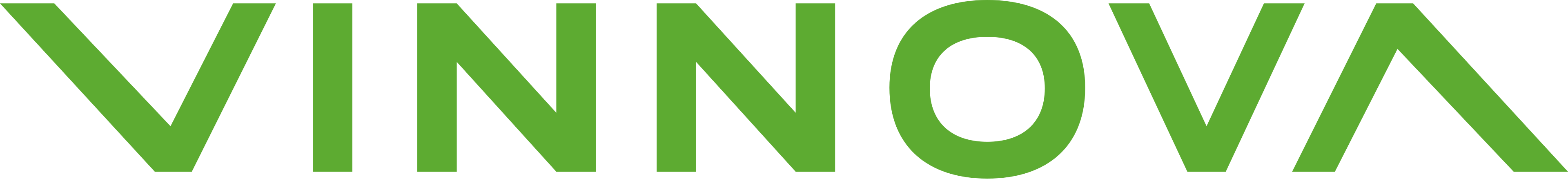 Vinnova